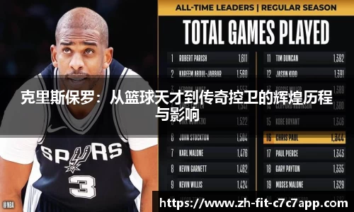 克里斯保罗：从篮球天才到传奇控卫的辉煌历程与影响
