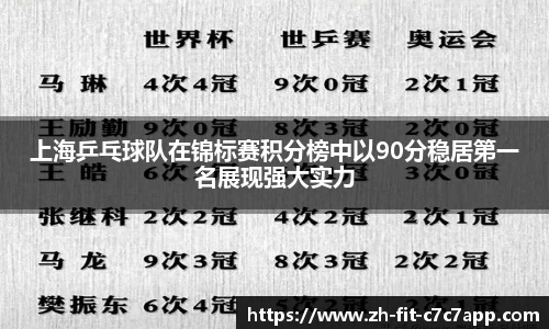 上海乒乓球队在锦标赛积分榜中以90分稳居第一名展现强大实力