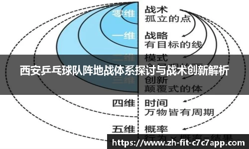 西安乒乓球队阵地战体系探讨与战术创新解析